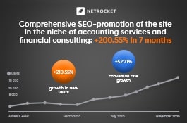 Comprehensive SEO-promotion